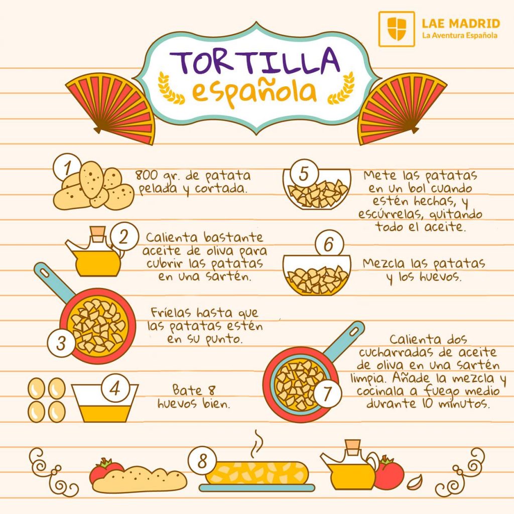 Cooking resources: Spanish tortilla recipe - LAE Kids
