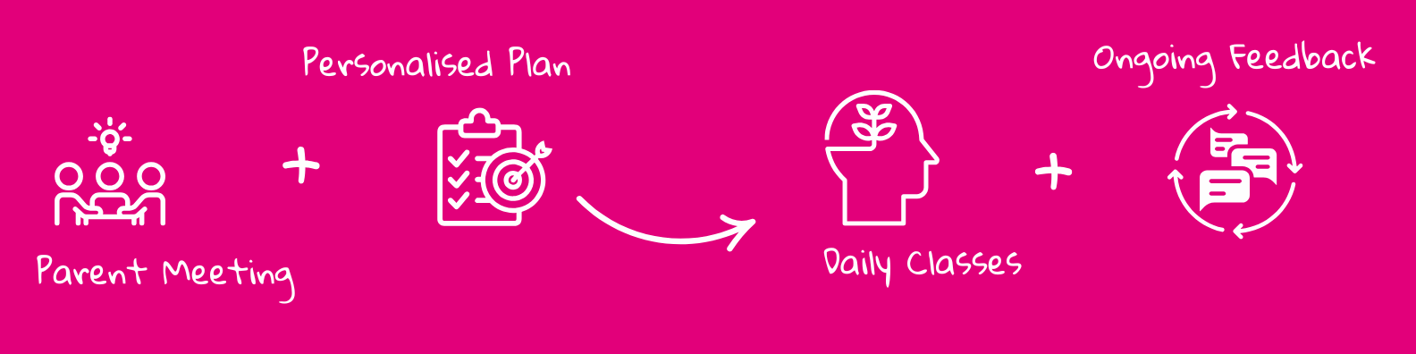 How to manage your kids' transition to Spanish school